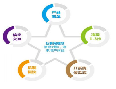 2014年中國互聯(lián)網金融信息服務 爆發(fā)式增長與格局初定
