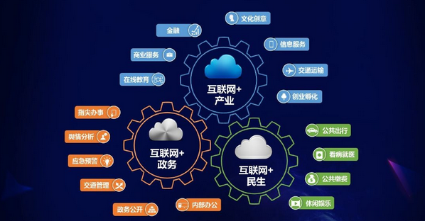 互聯(lián)網(wǎng)創(chuàng)業(yè) 營銷為王，產(chǎn)品為皇，推廣為寶刀！以互聯(lián)網(wǎng)金融信息服務(wù)為例